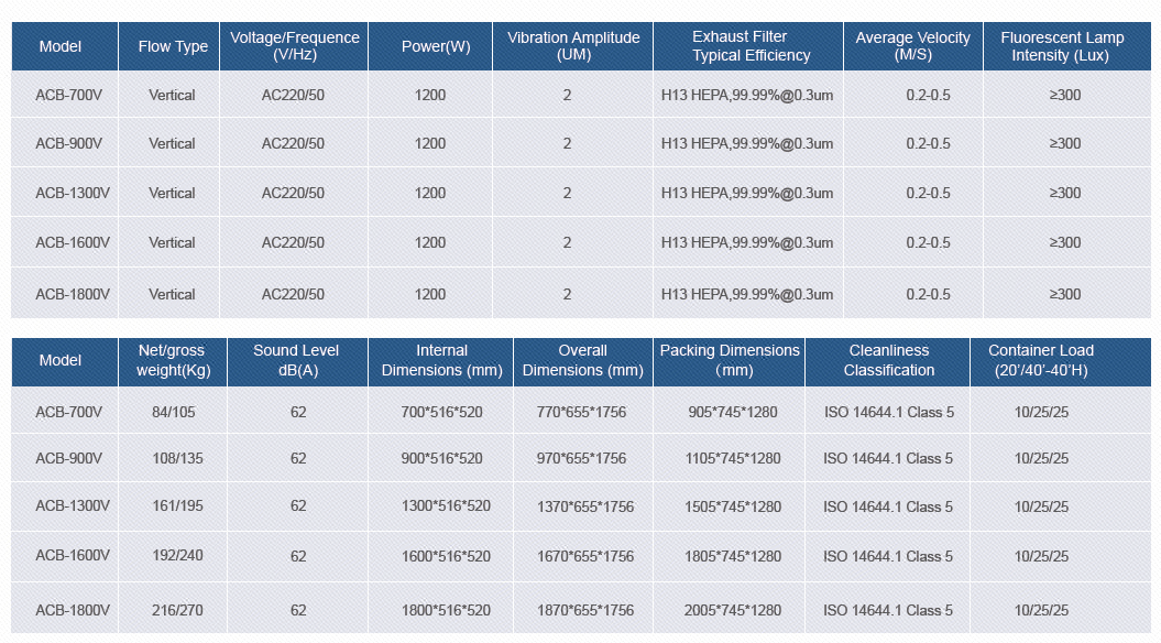 Вертикальный