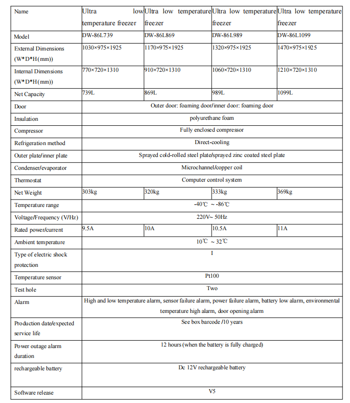 техническая спецификация