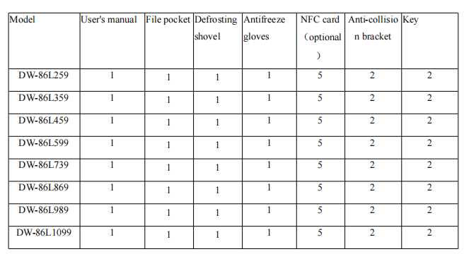 товарная накладная