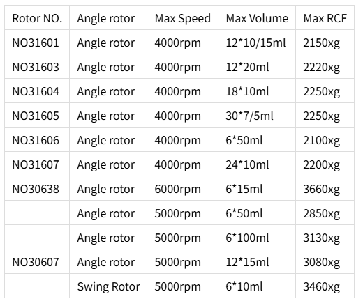 Соответствующие роторы