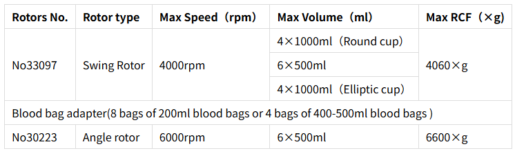 DDL6 соответствует роторам