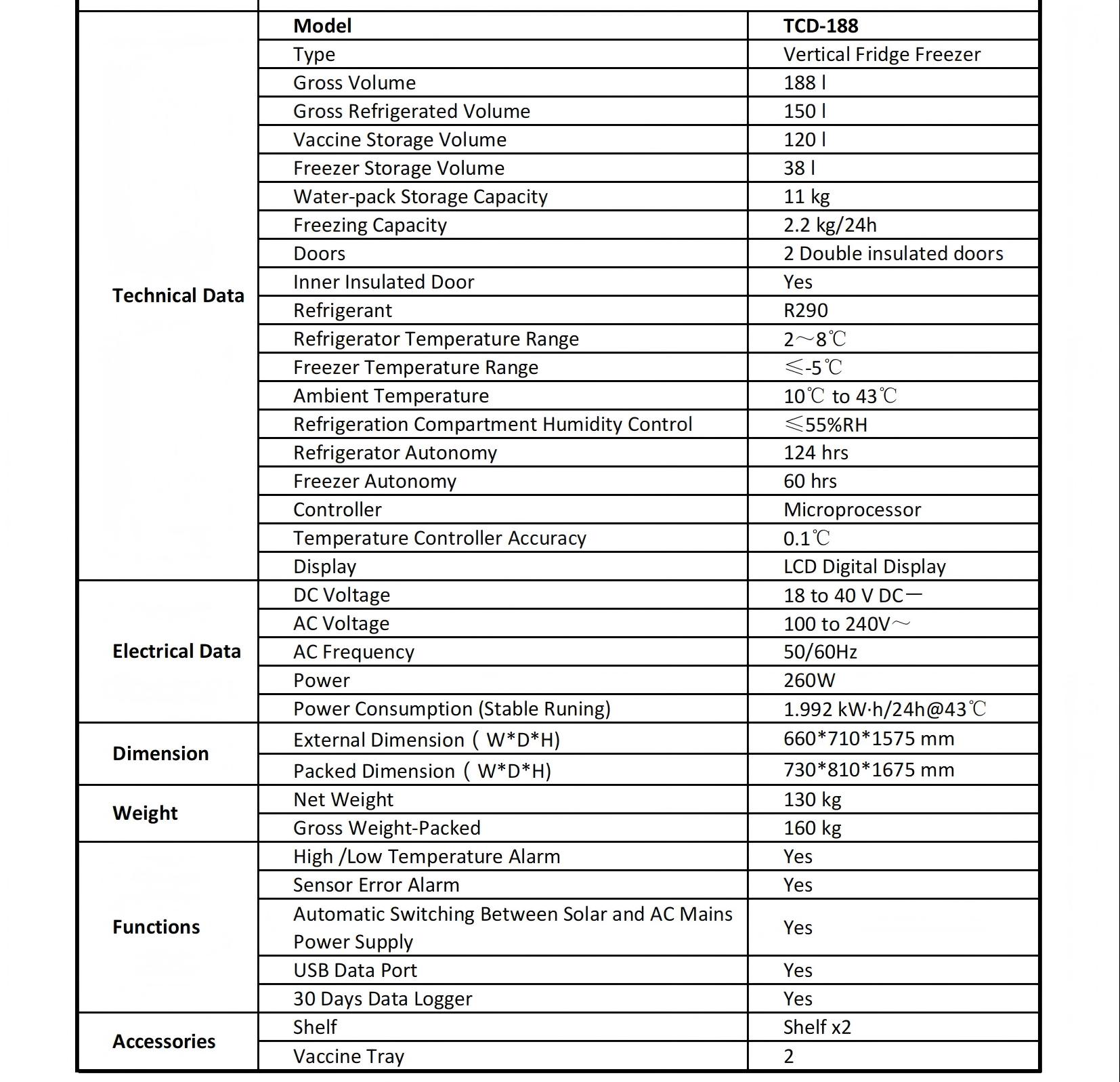 Лист данных_ TCD-188